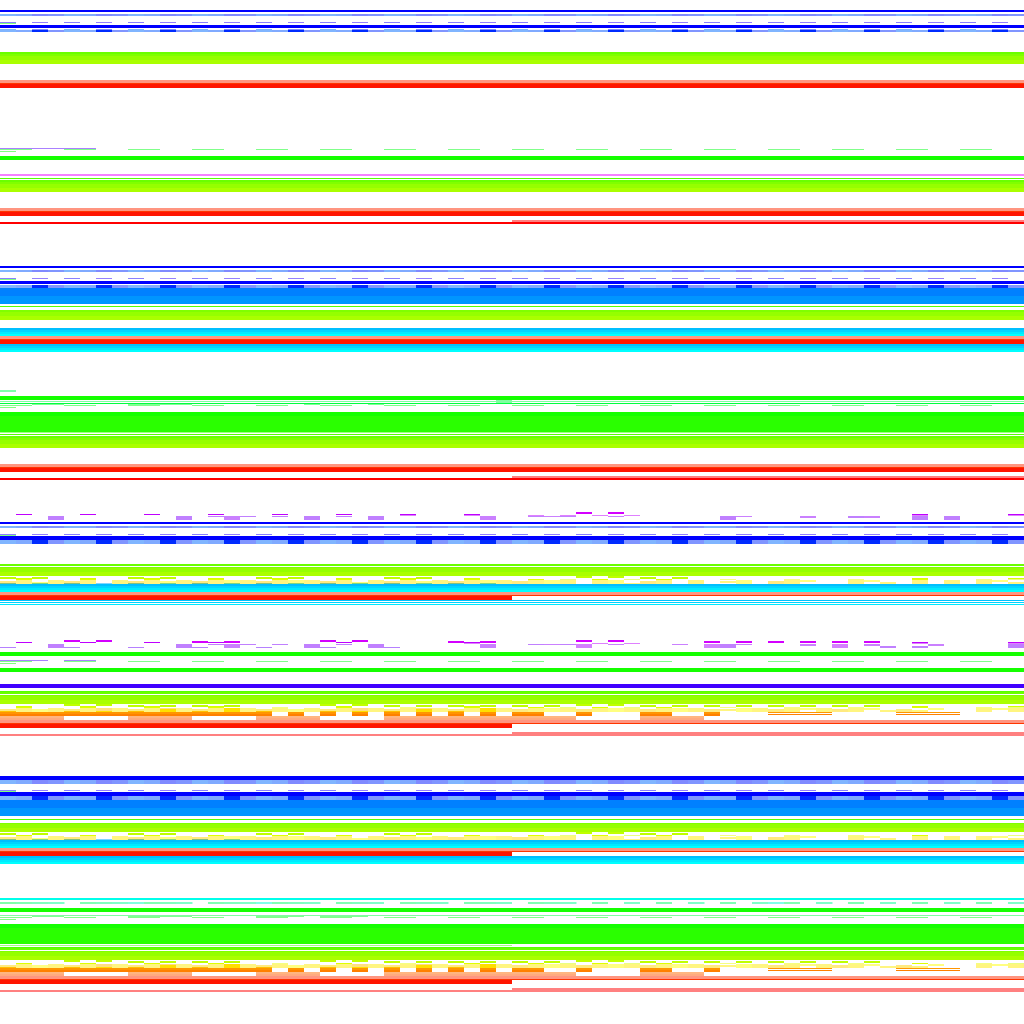 An image showing the 32-bit
  encoding space. Mostly there are horizontal thick lines of different
  colors. This shows that the higher 16 bits tend to keep similar
  instructions together, although there is some mirroring around the
  middle of the image.