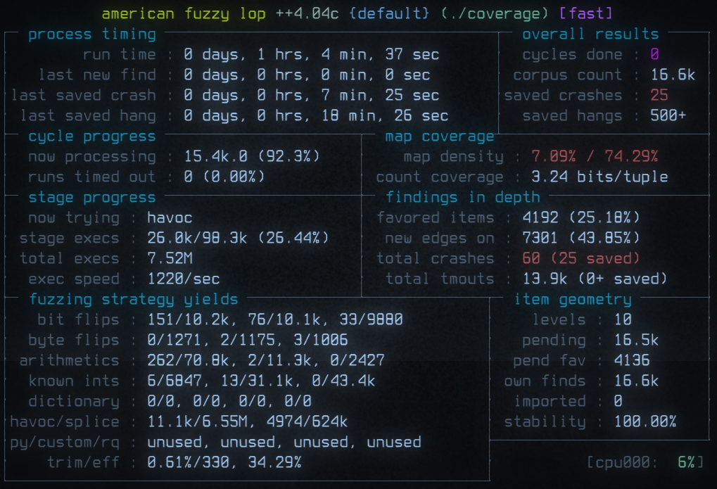 The status screen of AFL++ shows progress, findings and various statistics